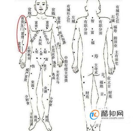 左側腰上有痣